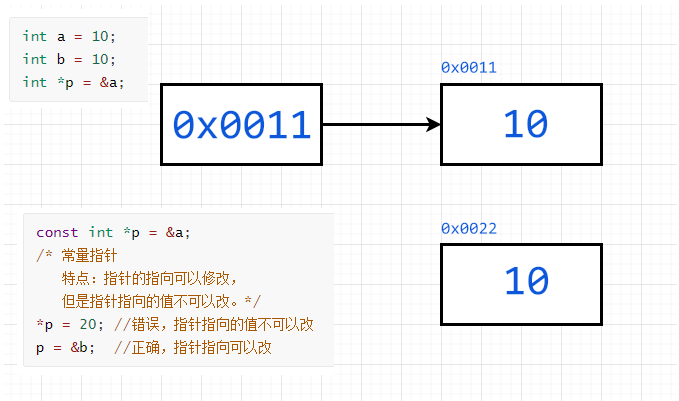 常量指针.png