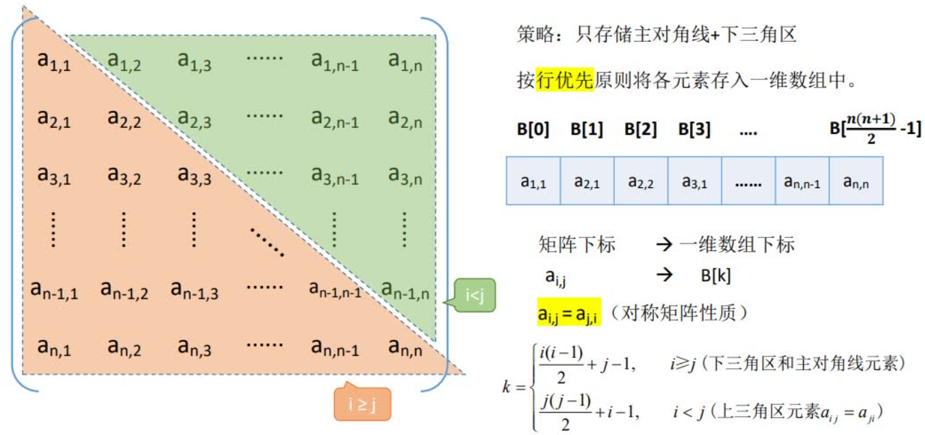 有向图邻接矩阵图片