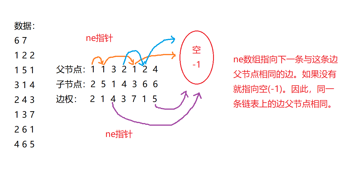 邻接表示意图1.png