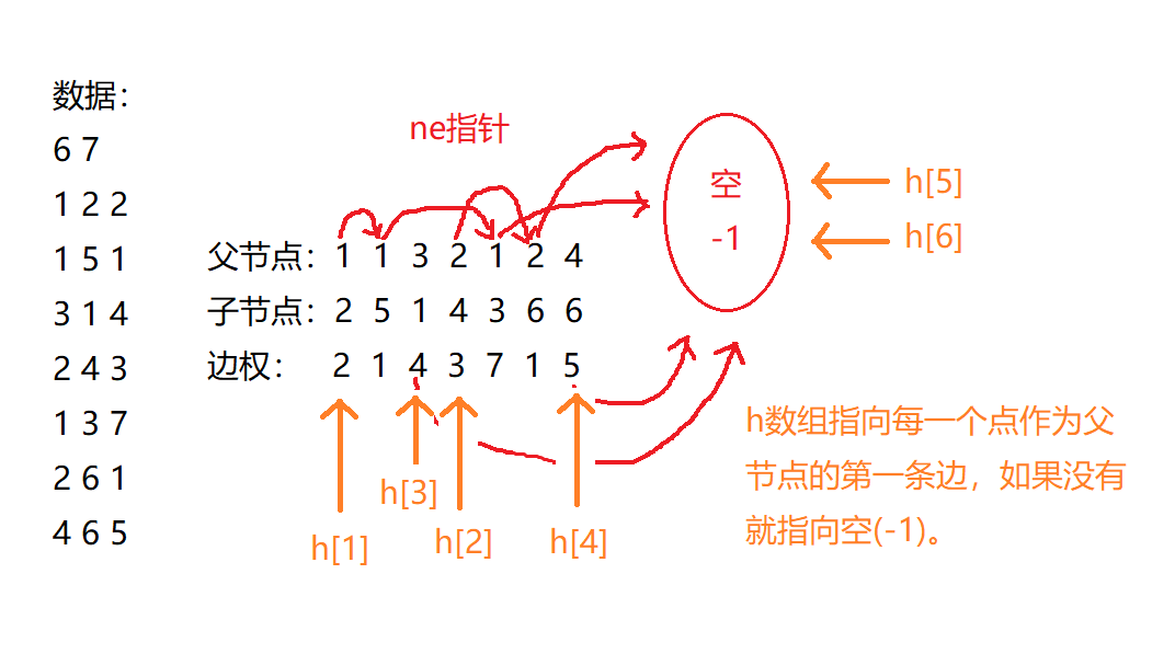 邻接表示意图2.png