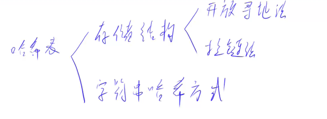 模拟散列表.png