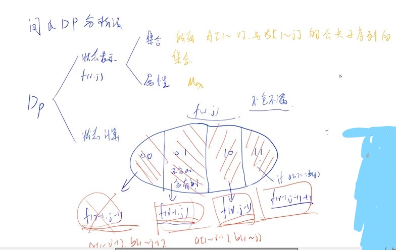 Inked闫氏dp分析法最长公共子序列笔记2_LI.jpg