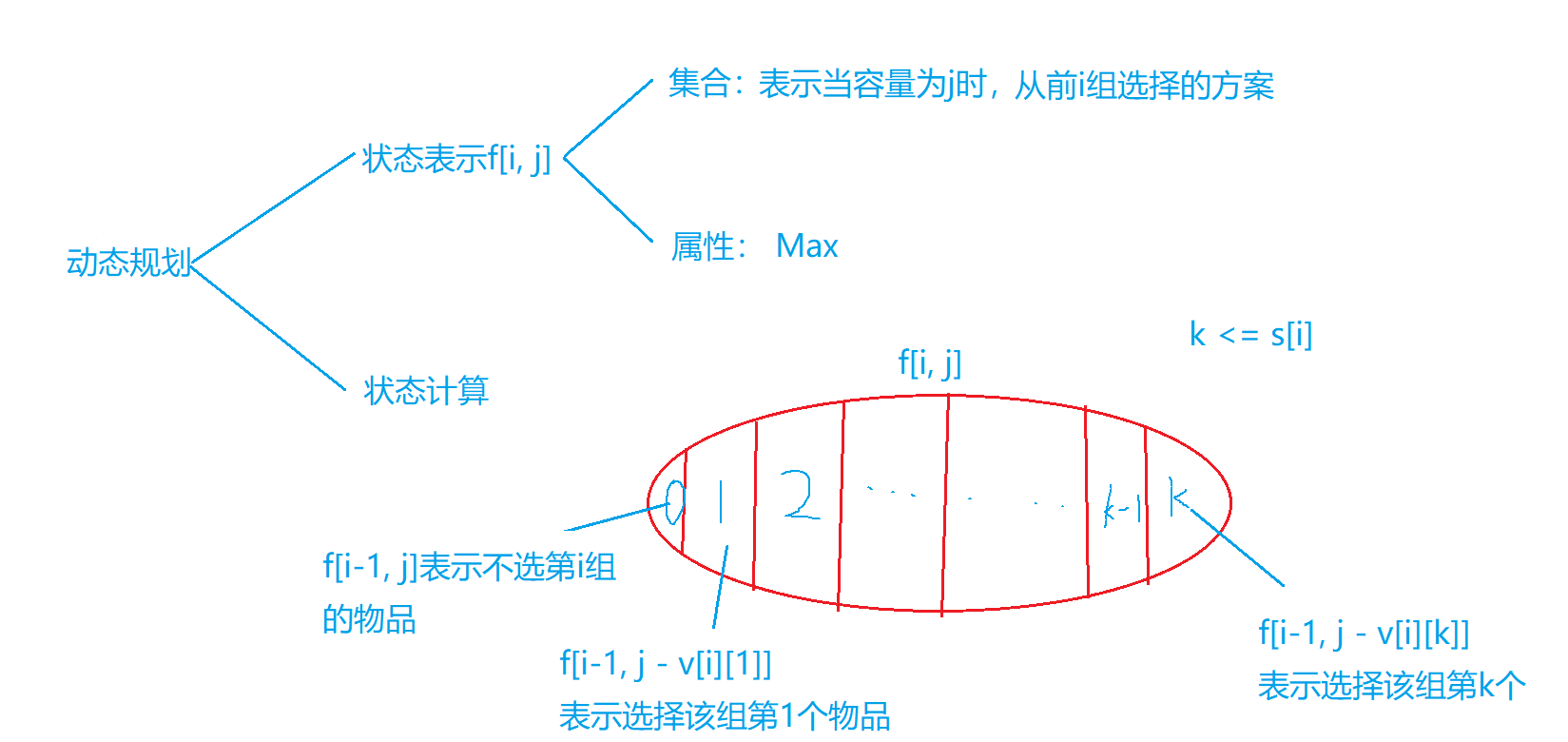 分组背包.png