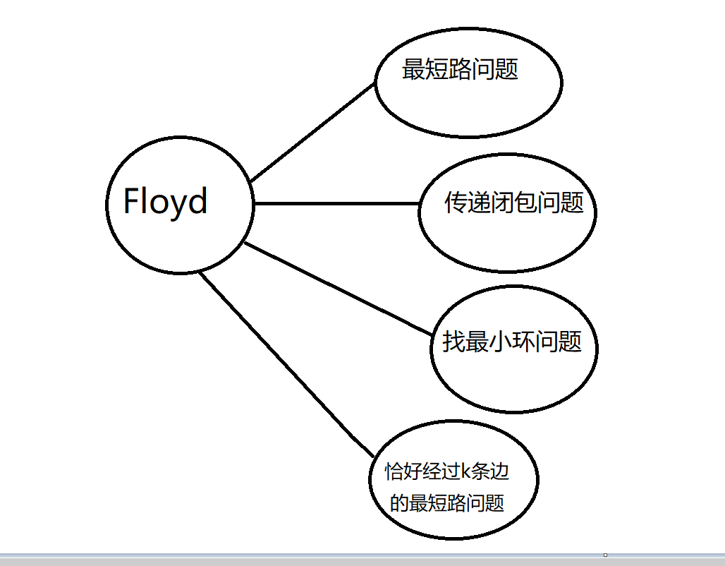 floyd总扎.png