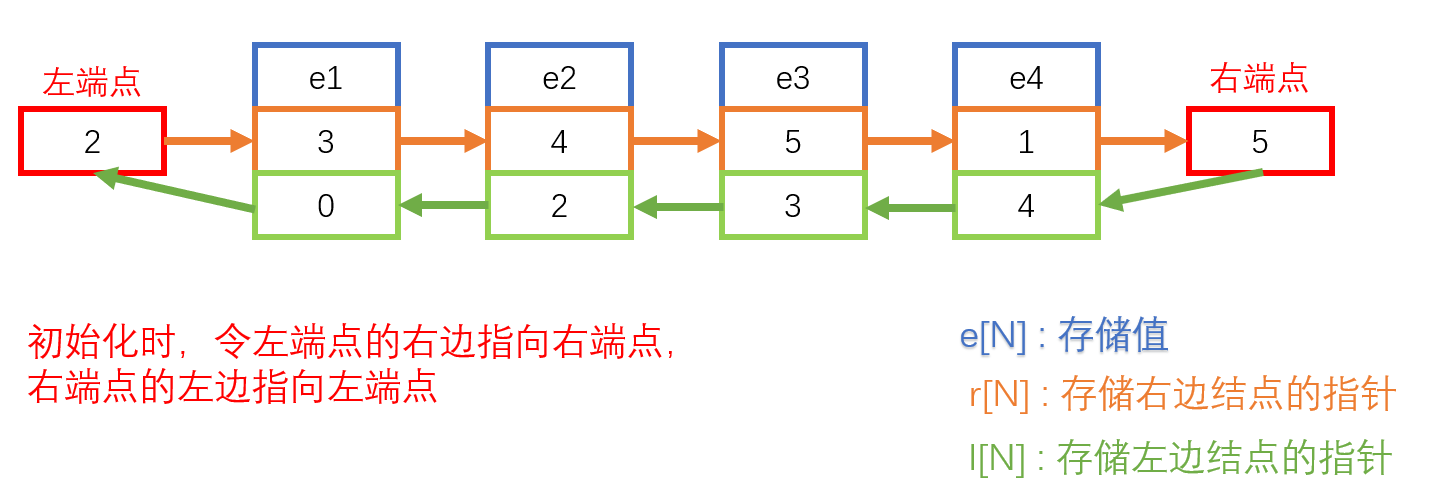 双向链表概念.png