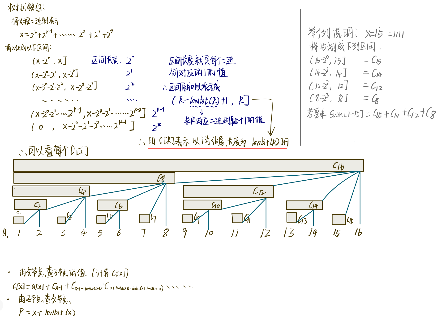 树状数组.png