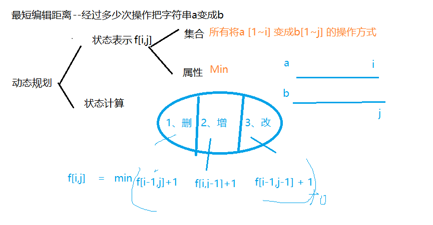 05编辑距离-a-b.png