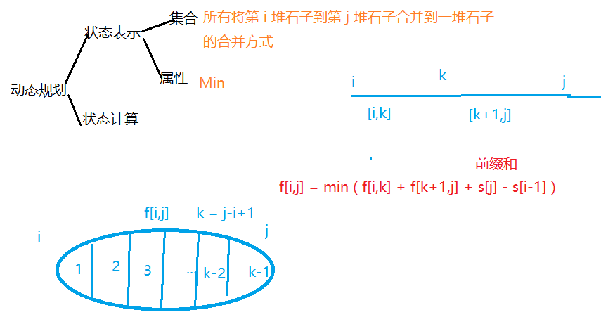 05石子合并矩阵乘法.png