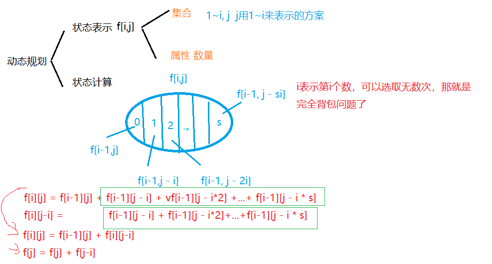 05整数划分.png