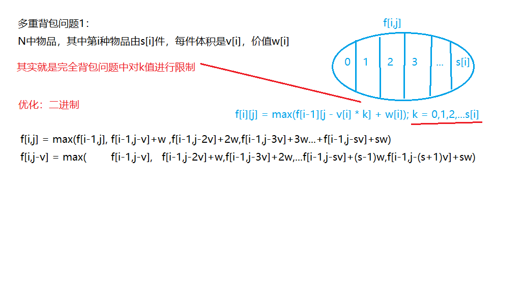 多重背包1和2.png