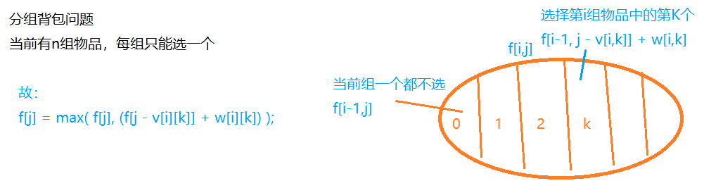 分组背包.png