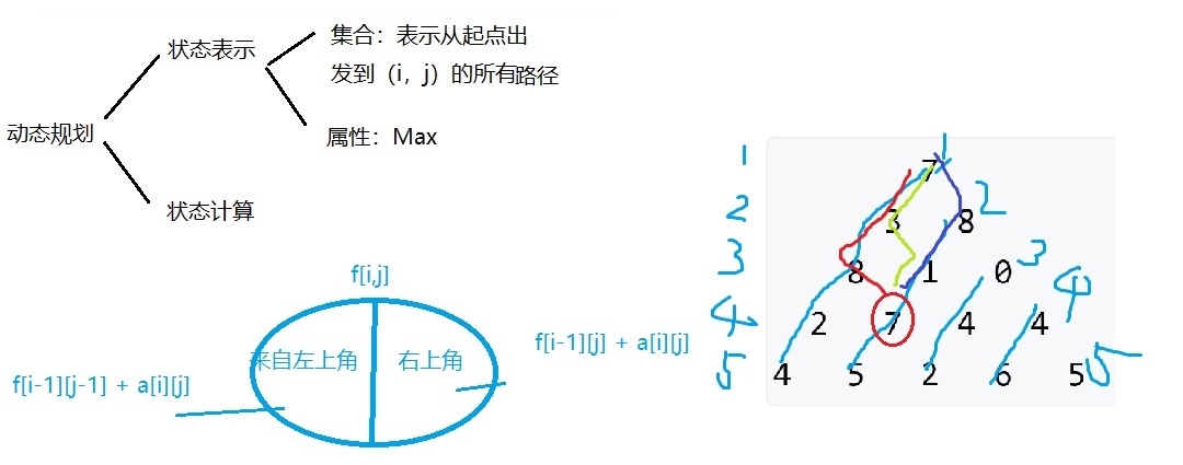 DP数字三角形.png