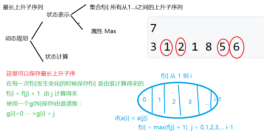 05最长上升子序列.png