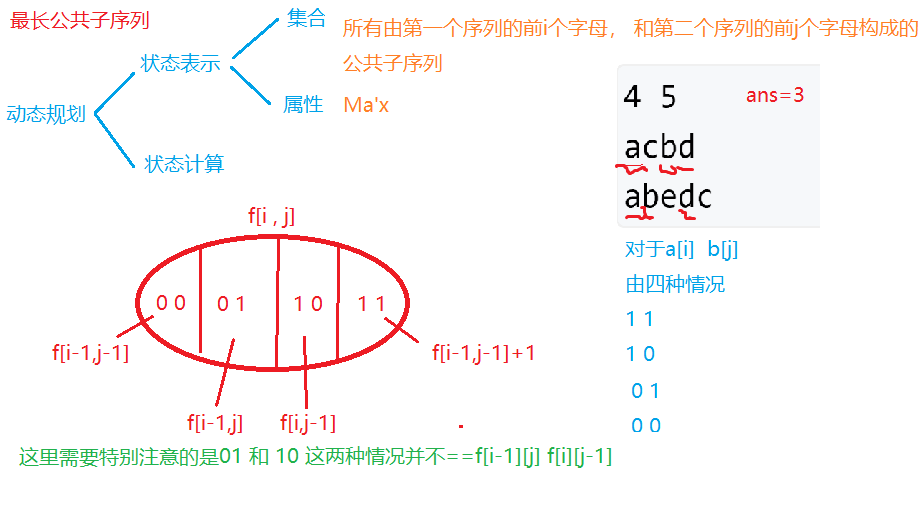 05最长公共子序列.png