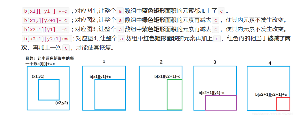 差分矩阵的原理.png