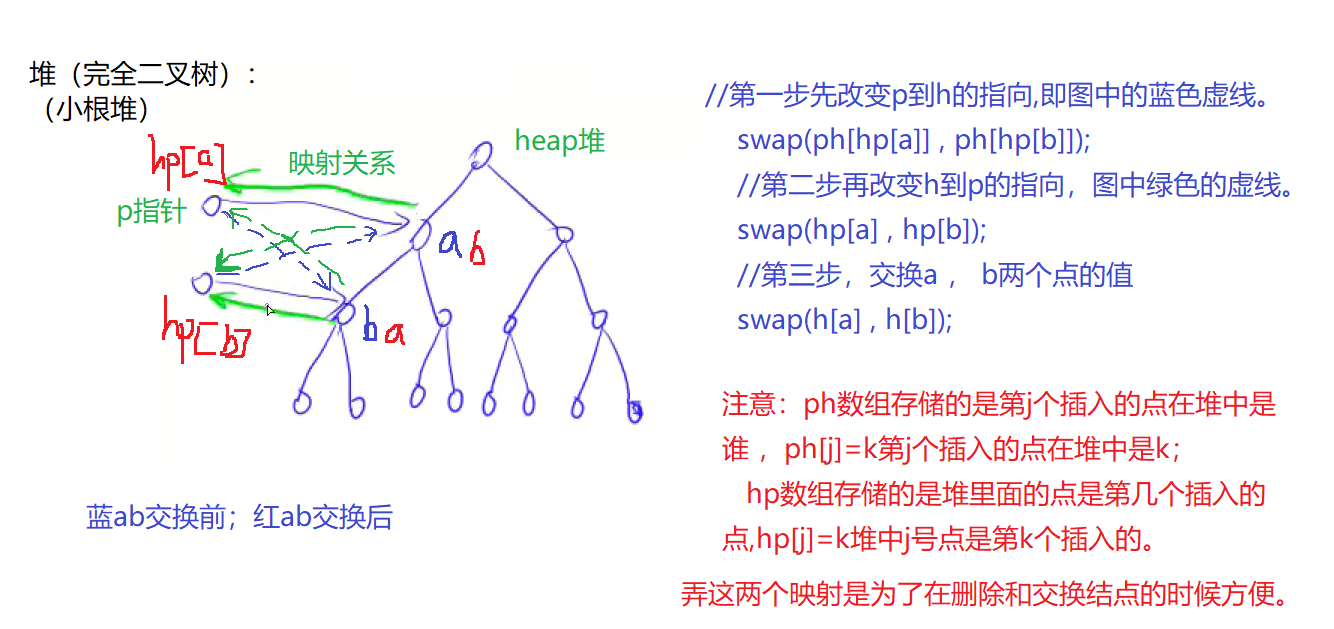 acwing839模拟堆.png