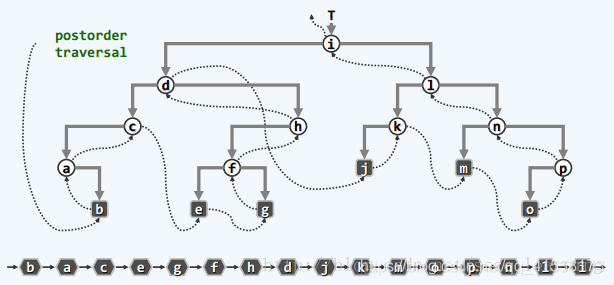 后序遍历.jpg