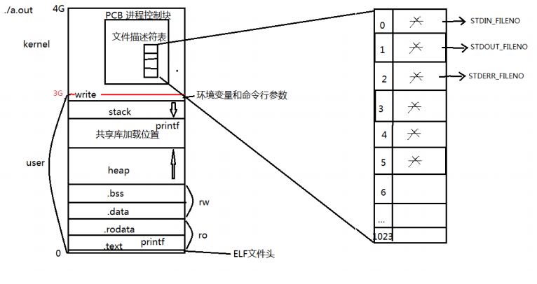 文件描述符.JPG