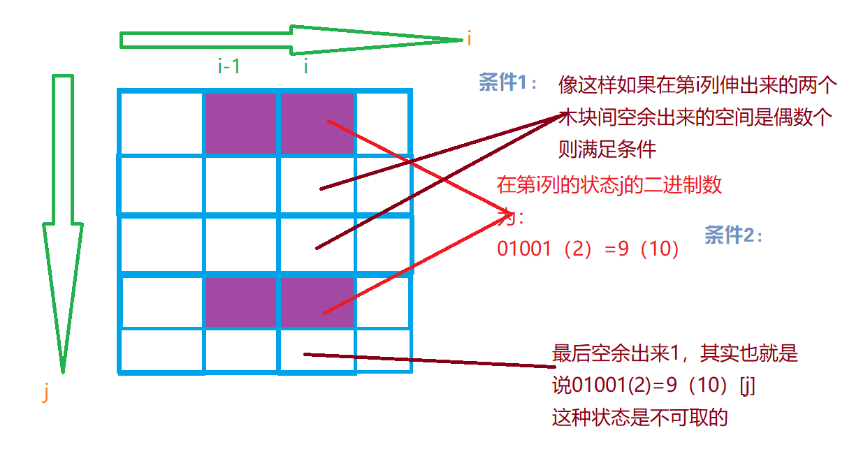 蒙德里安的梦想1.png