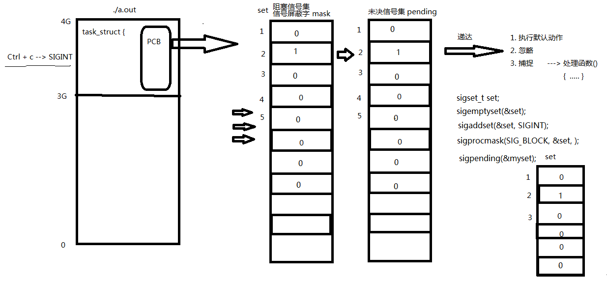 信号集操作.png