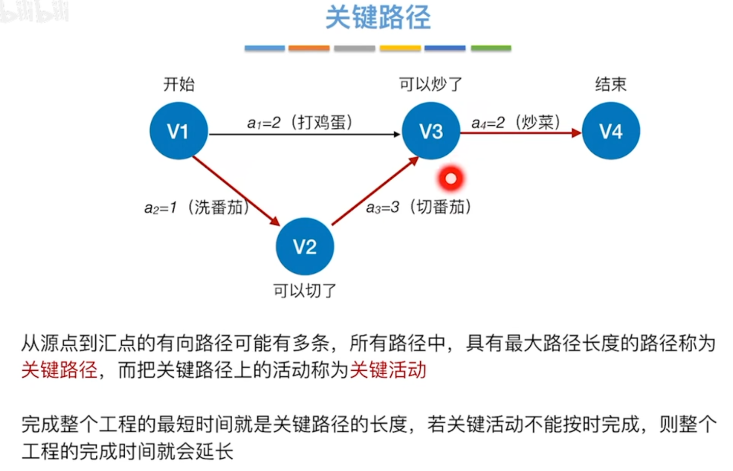 AOE网络.png