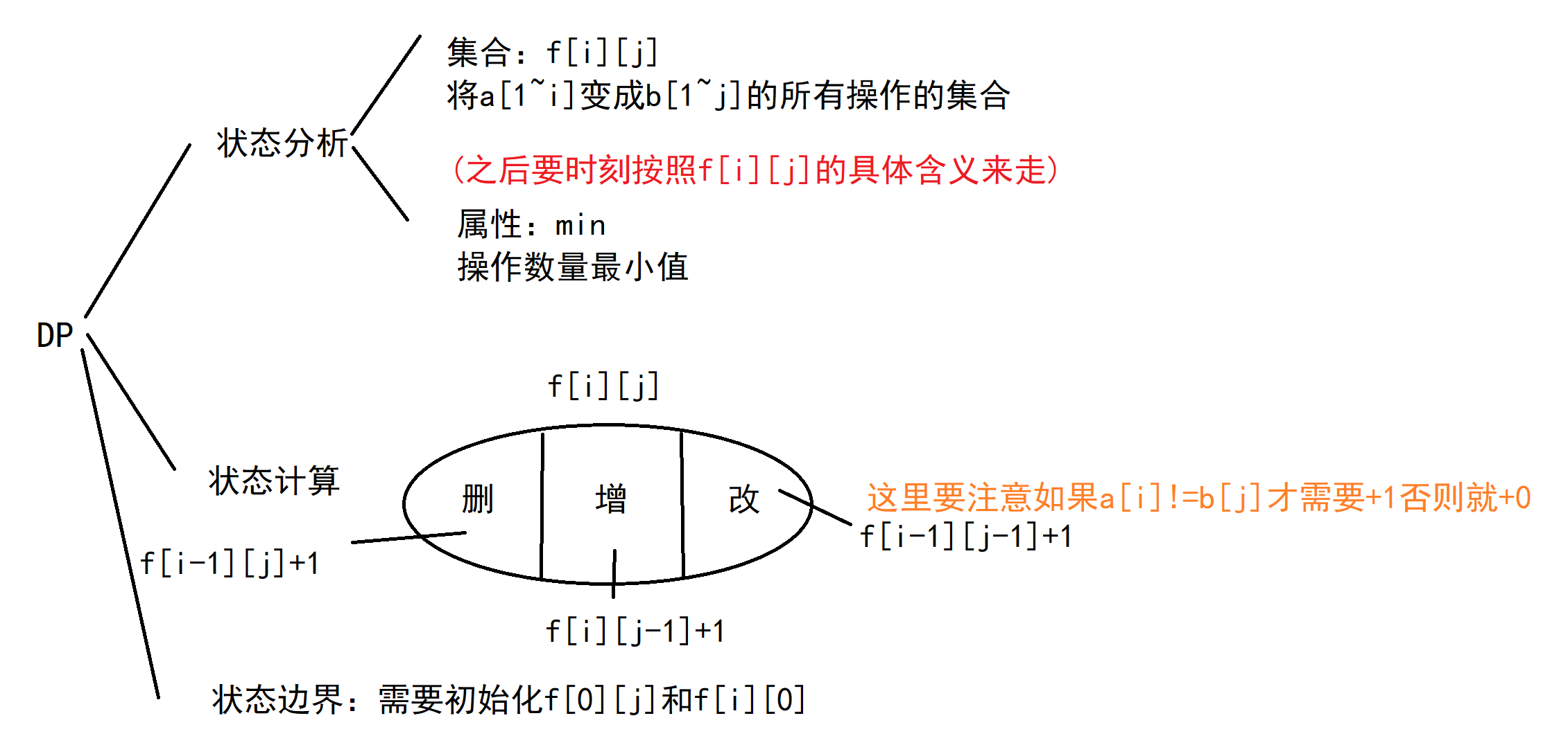 最短编辑距离2.png