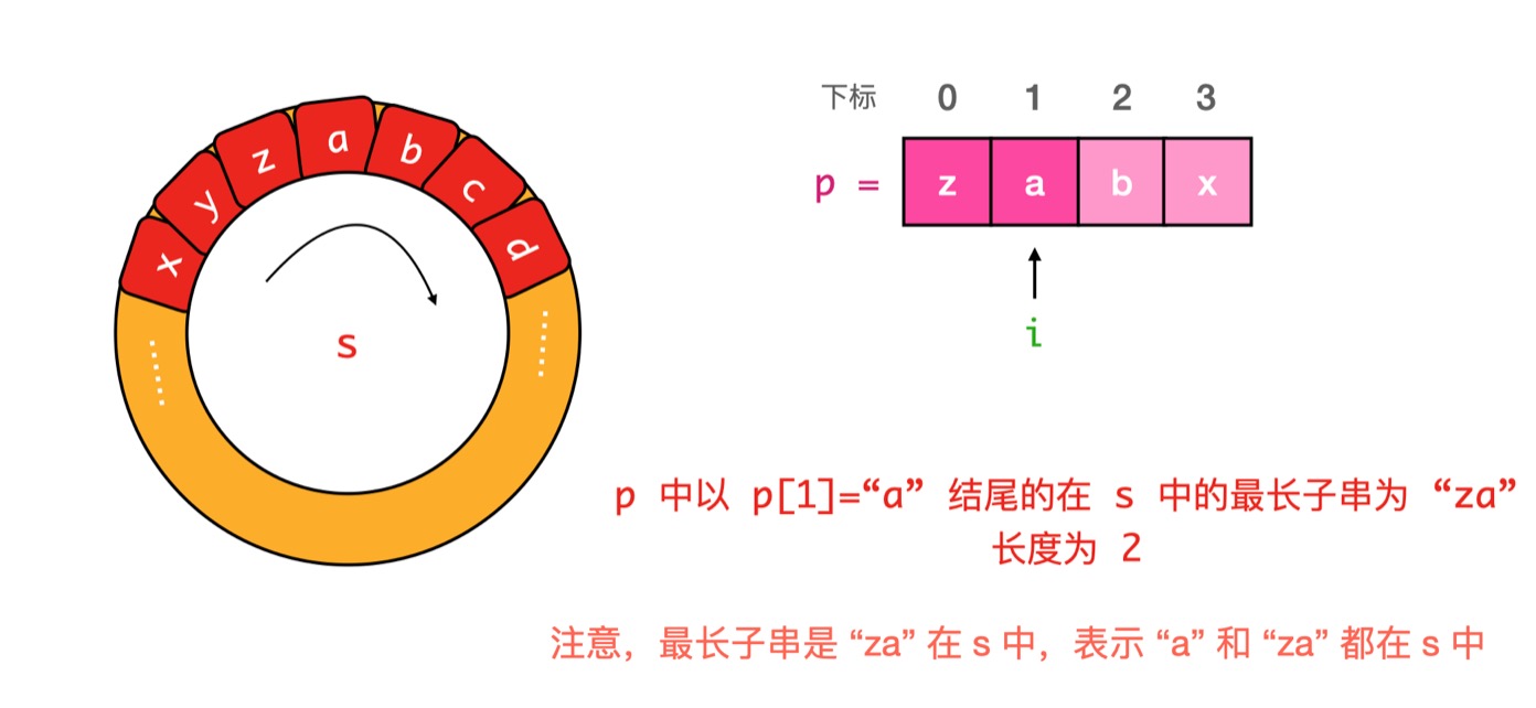 子字符串2.jpg