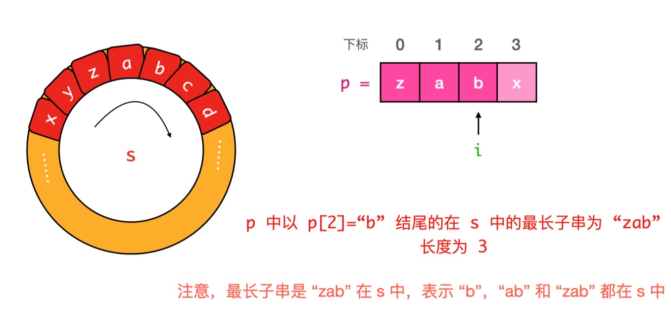 子字符串3.jpg