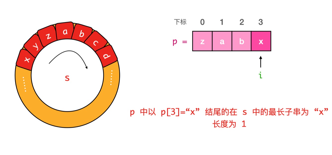 子字符串4.jpg