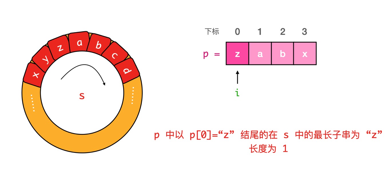 子字符串1.jpg