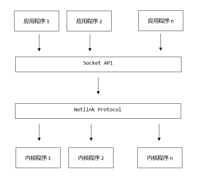 Netlink架构图.PNG