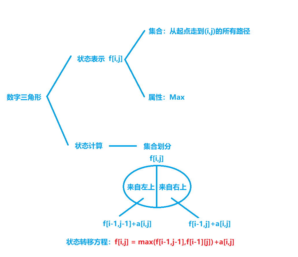 数字三角形分析.png