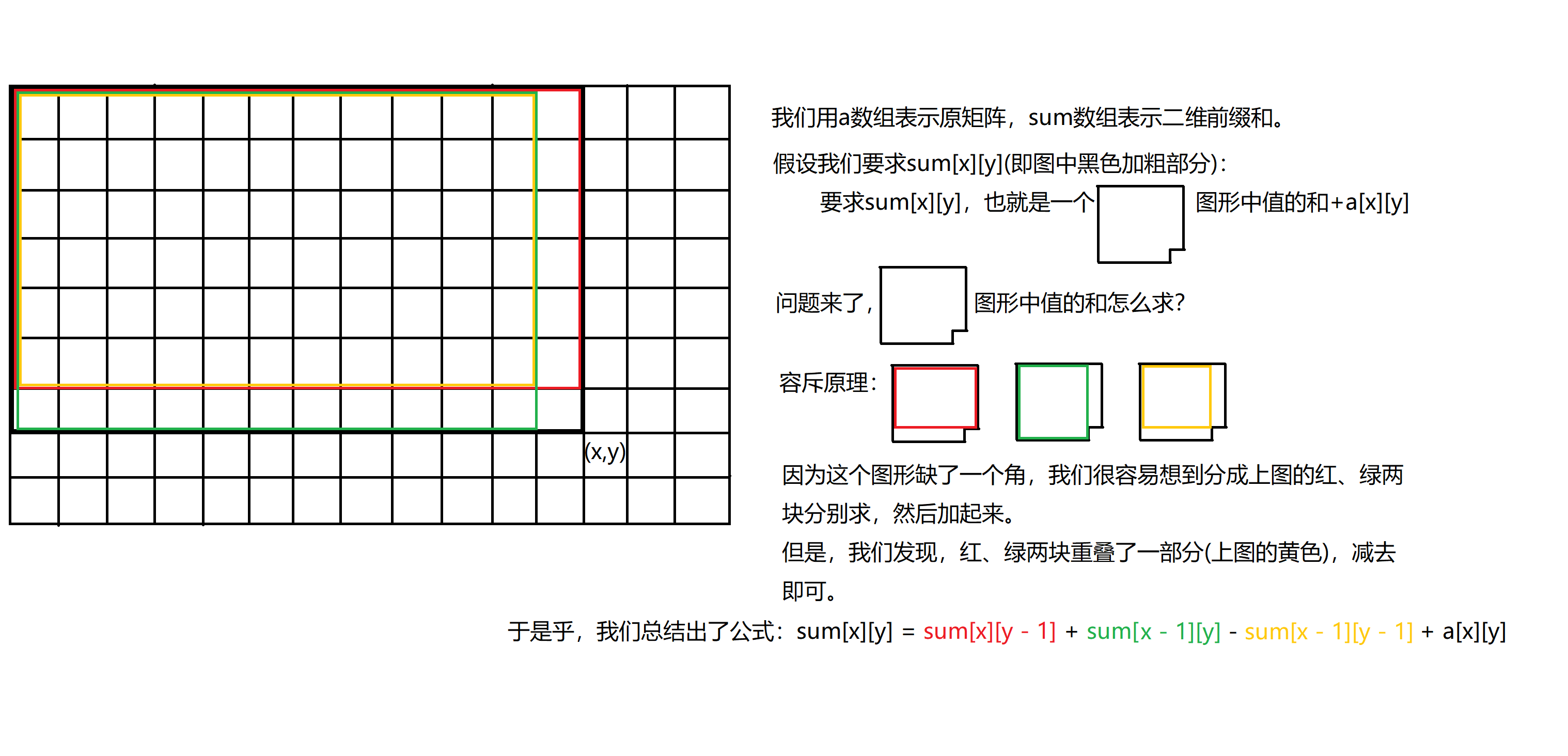 二维前缀和.png