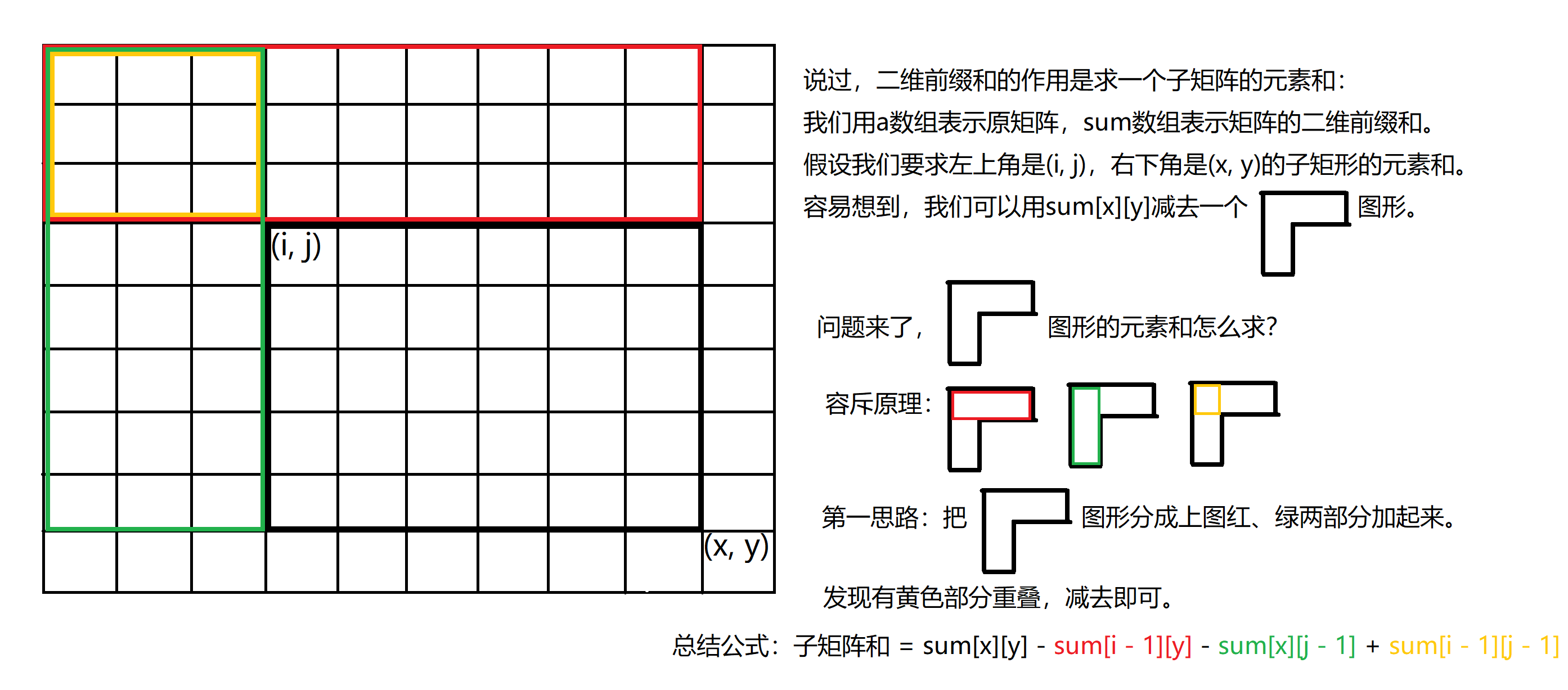 二维前缀和2.png