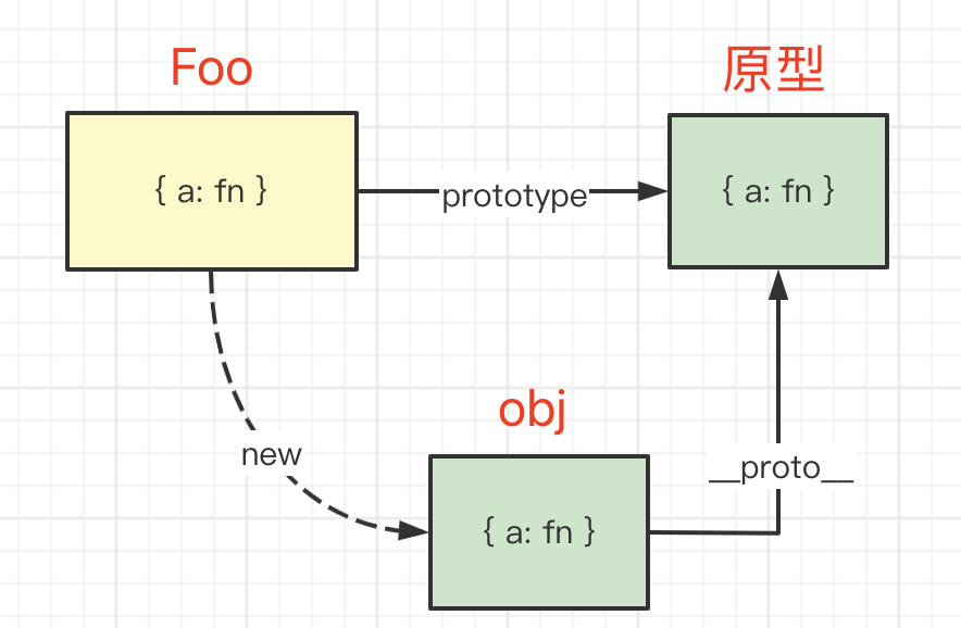 Foo原型.png