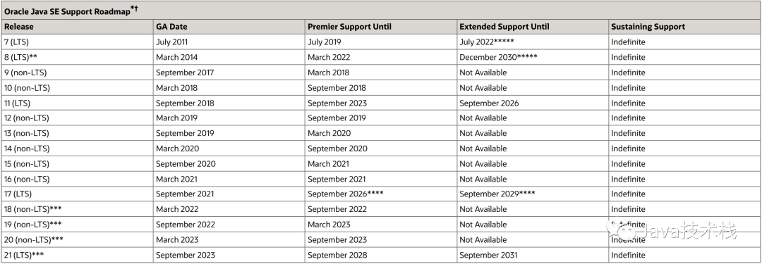 oracle_javase_support_roadmap.png