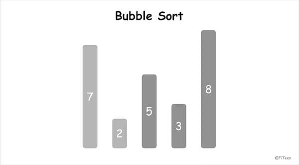 bubbleSort.gif