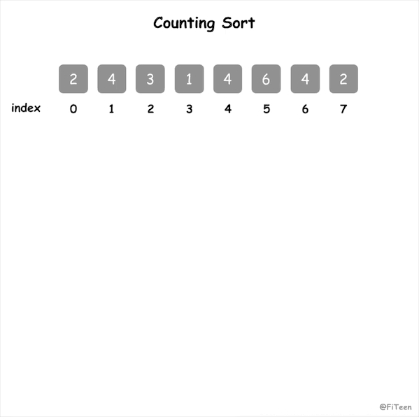 countingSort.gif
