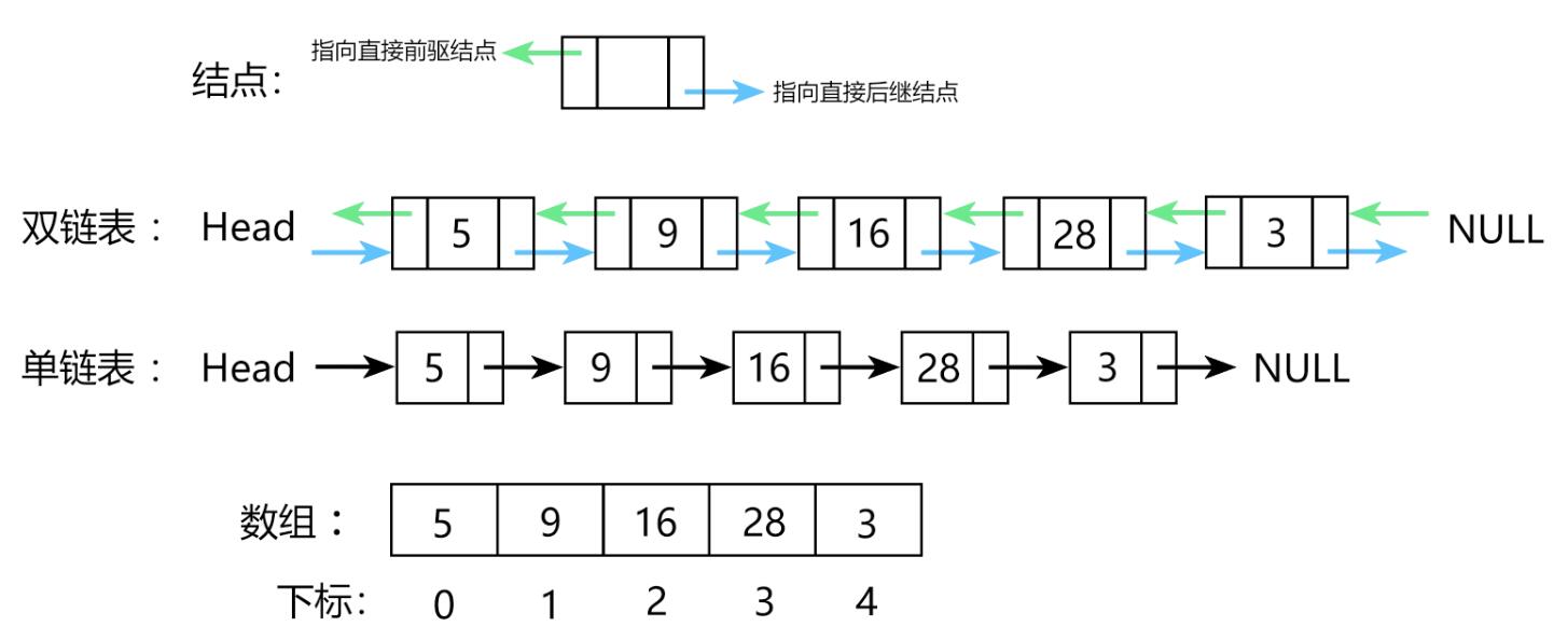 双链表1.jpg