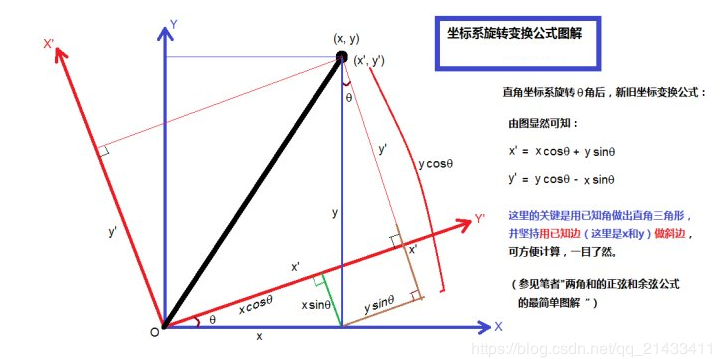 题解：P4586 [FJOI2015] 最小覆盖双圆问题