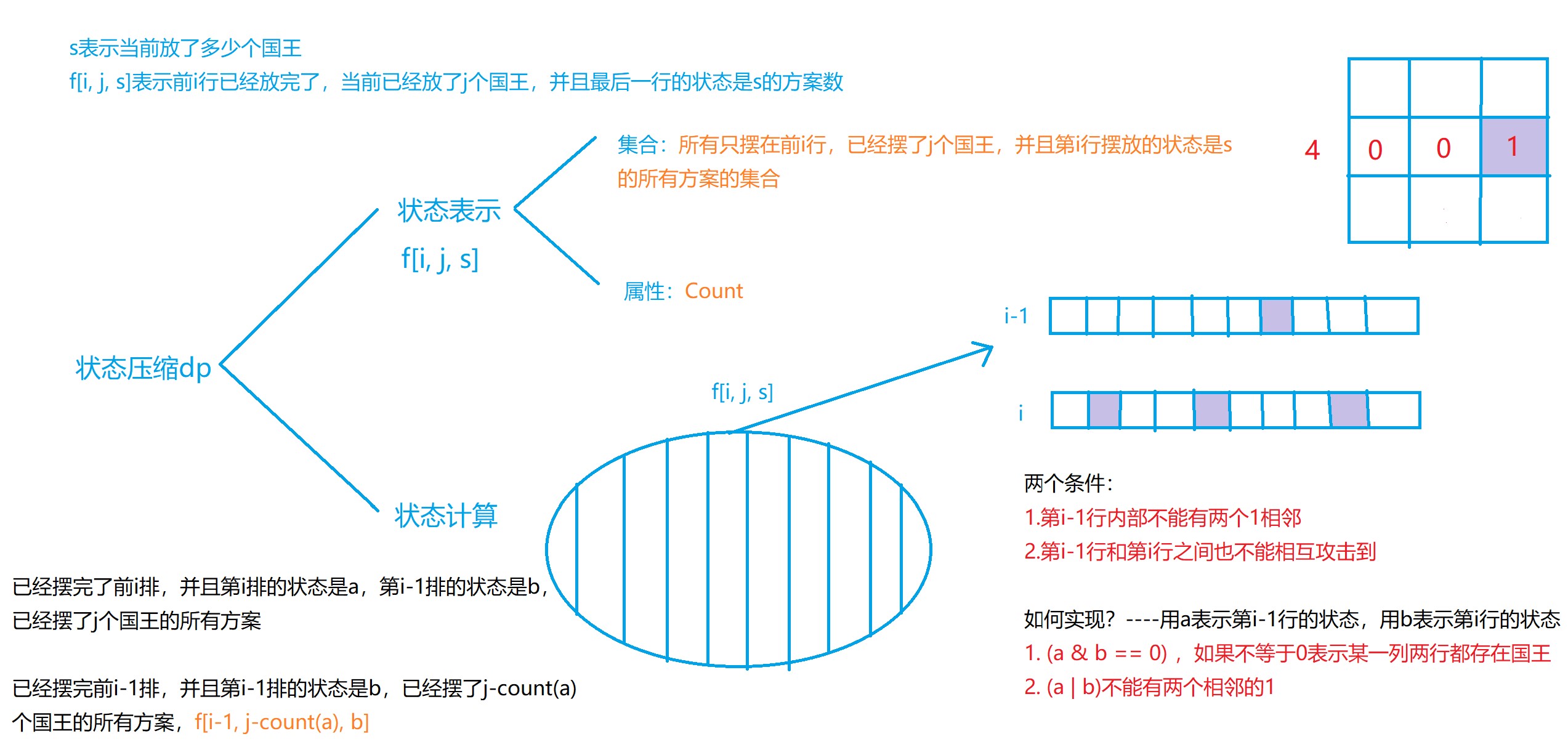 AcWing 1064. 小国王2.jpg