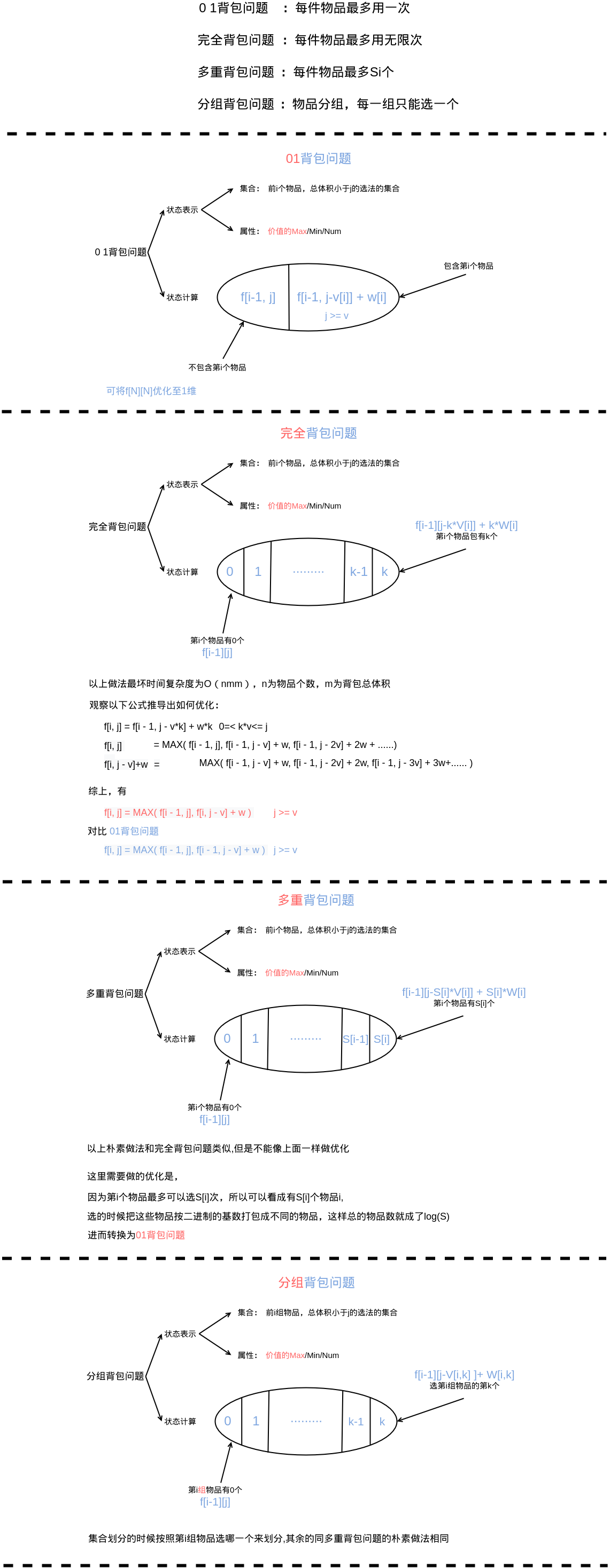 算法基础课_背包问题.png