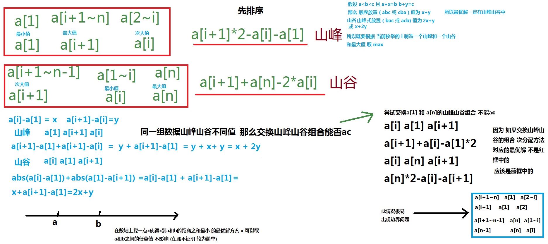 Codeforces Codeforces Round #831 (Div. 1 + Div. 2). 一下午的时间 - AcWing