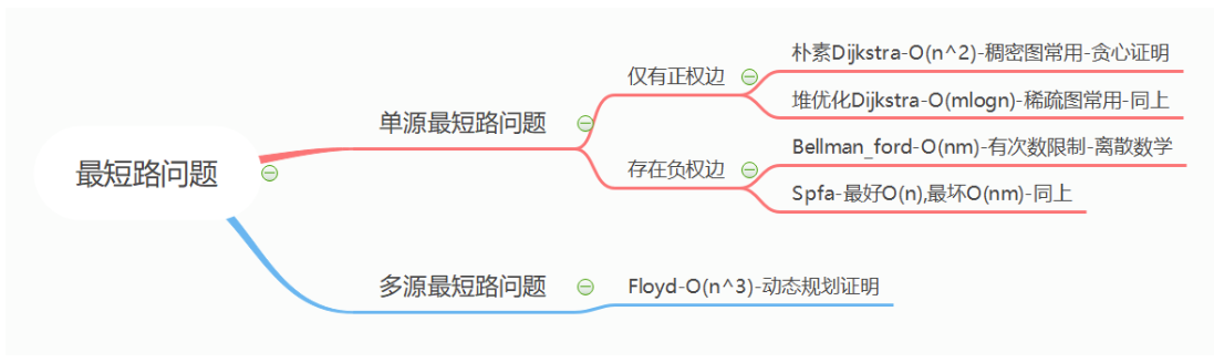 最短路问题.png