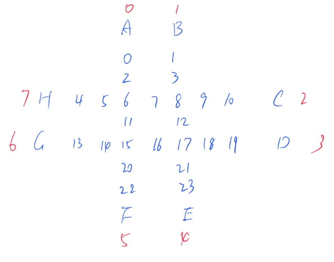 acwing-181-acwing