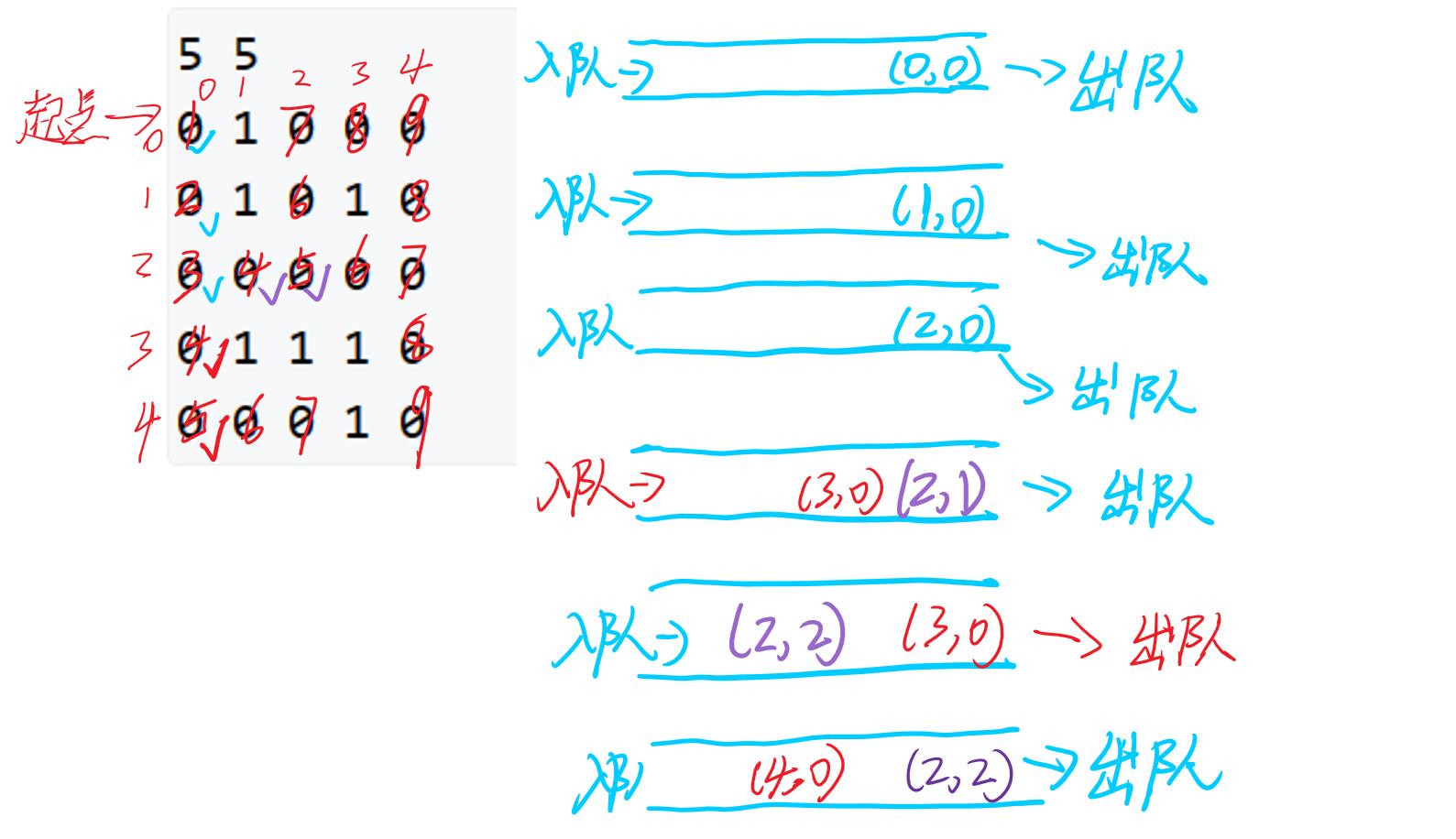 入队出队.jpg