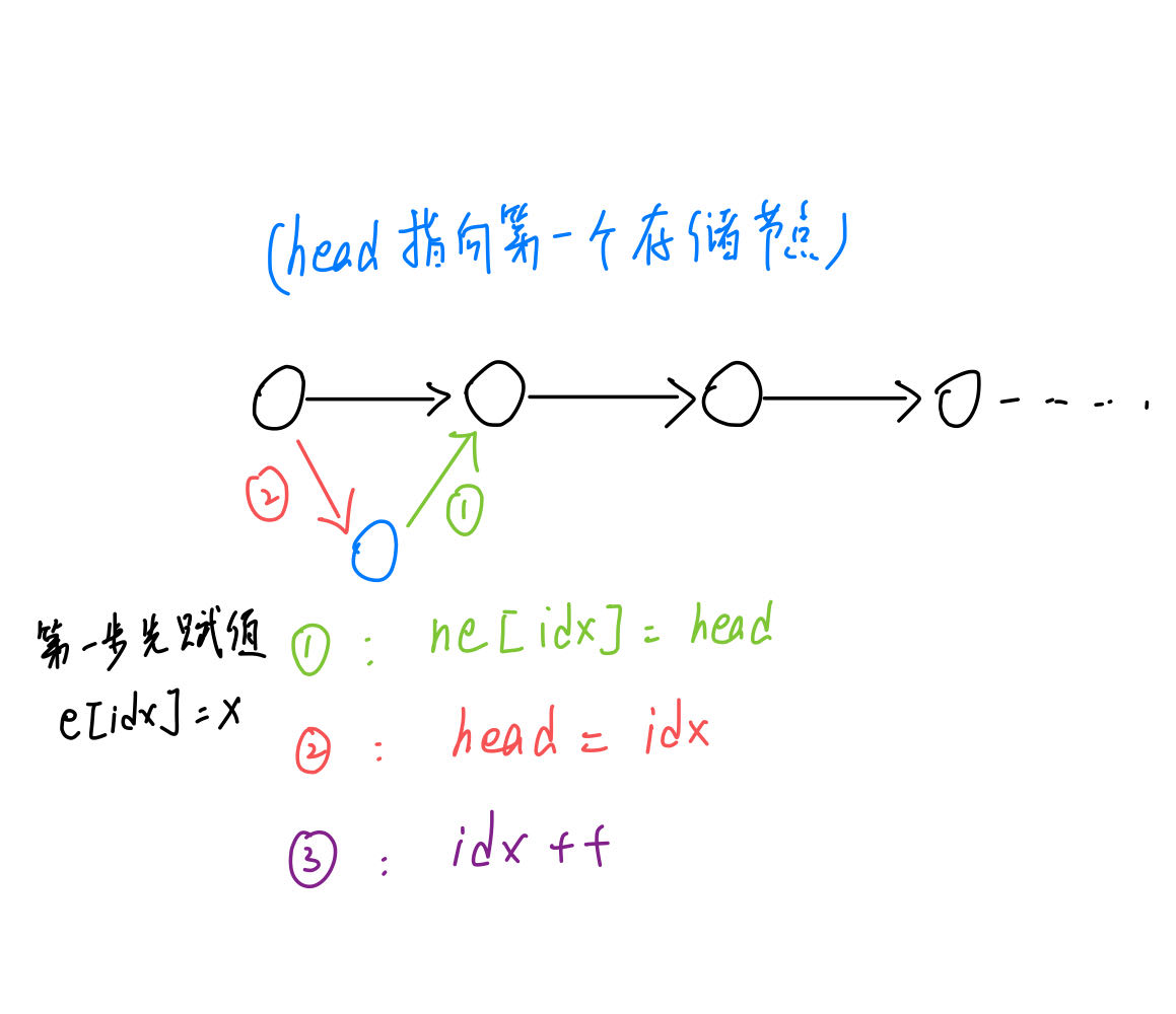 AcWing 285. 没有上司的舞会 - AcWing