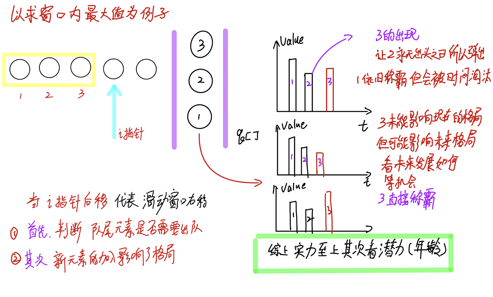 滑动窗口1.png