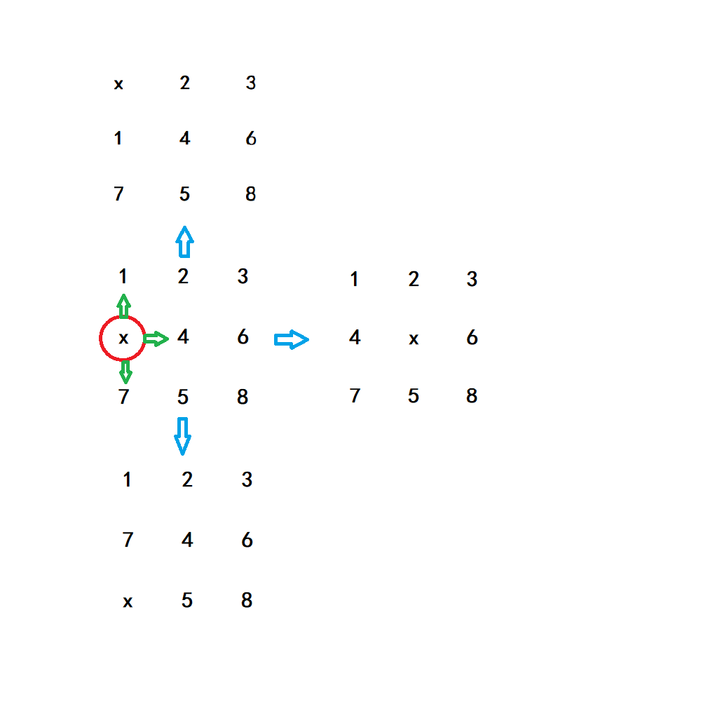 acwing-845-acwing