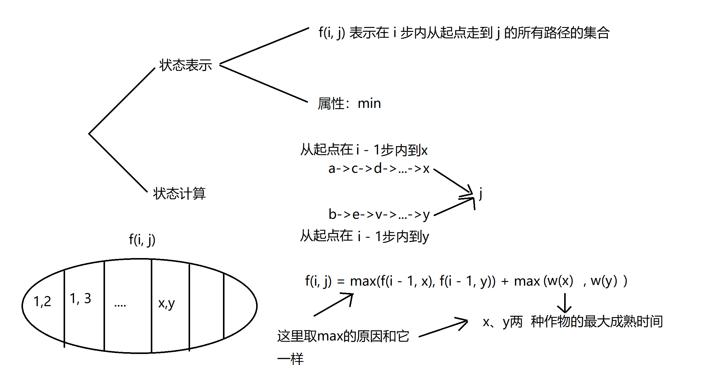 3305作物杂交.jpg